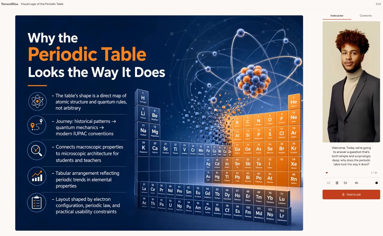 PersonWise product image 2