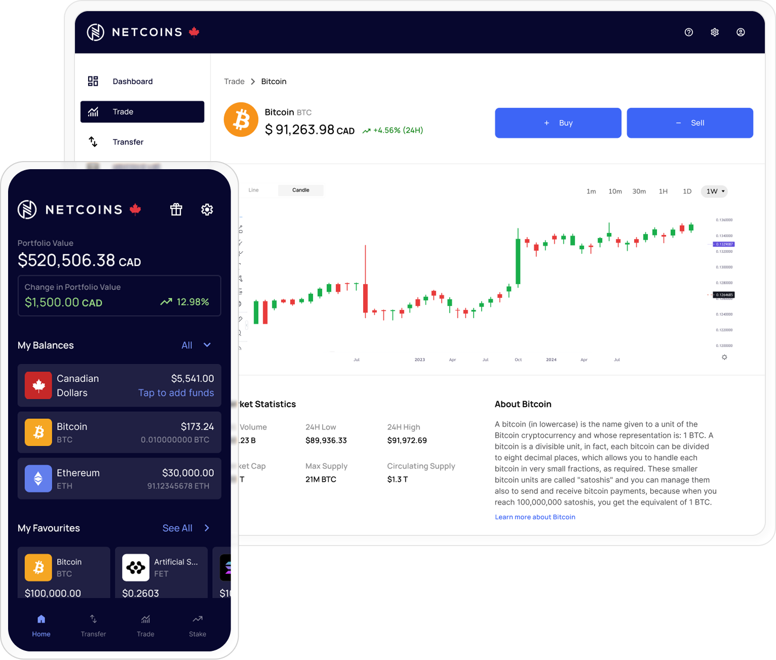 Netcoins product image 2