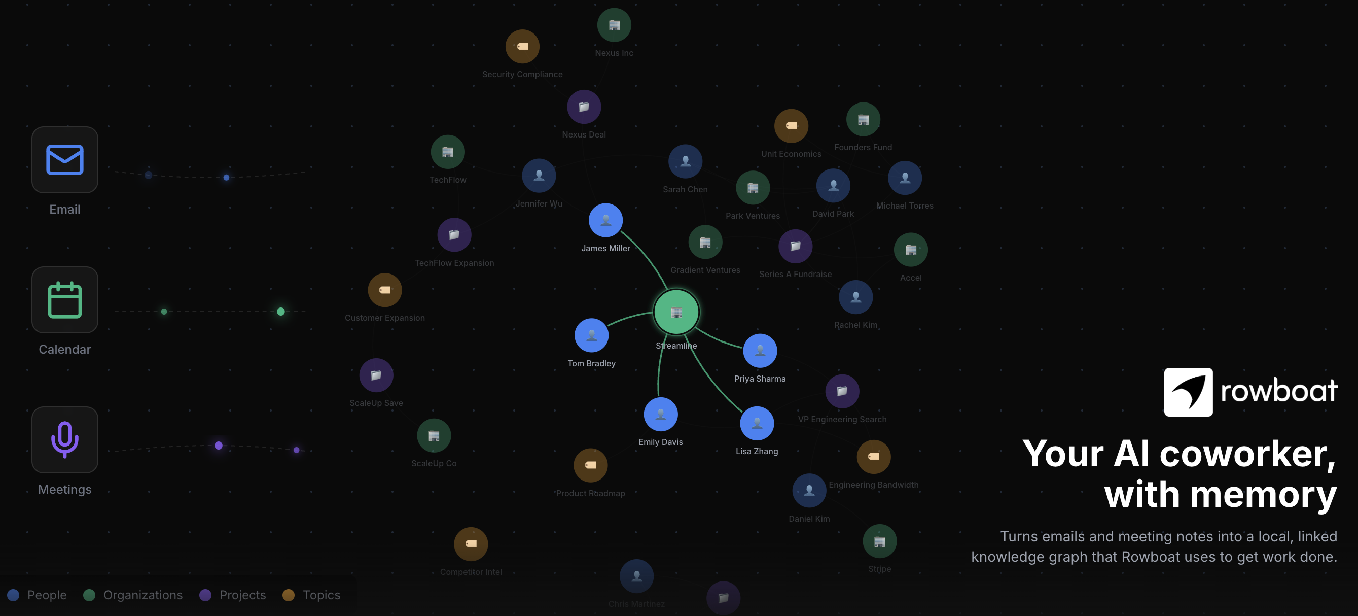 Rowboat Labs product image 2